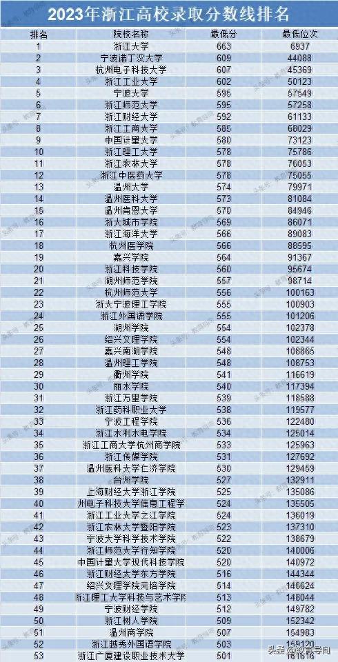 宁波诺丁汉大学是985还是211_宁波大学诺丁汉博士生招生_宁波诺丁汉大学宁波大学哪个好