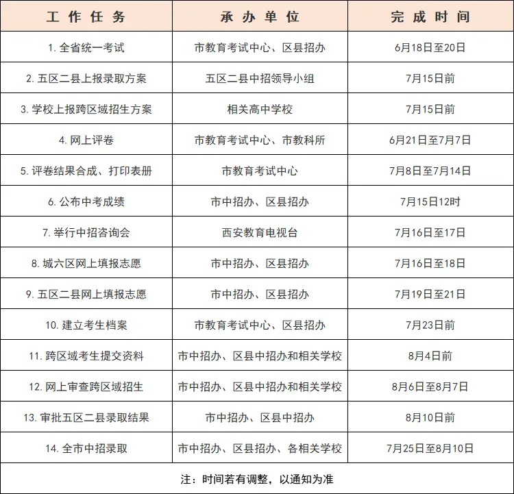 山西招生考试网录取查询_山西省招生录取查询_山西招生录取查询系统