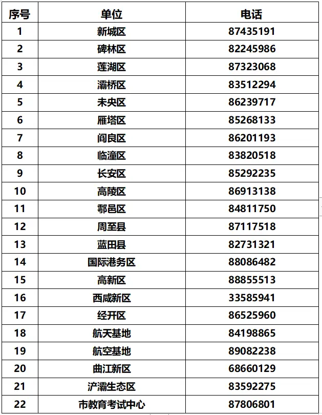 山西招生录取查询系统_山西省招生录取查询_山西招生考试网录取查询