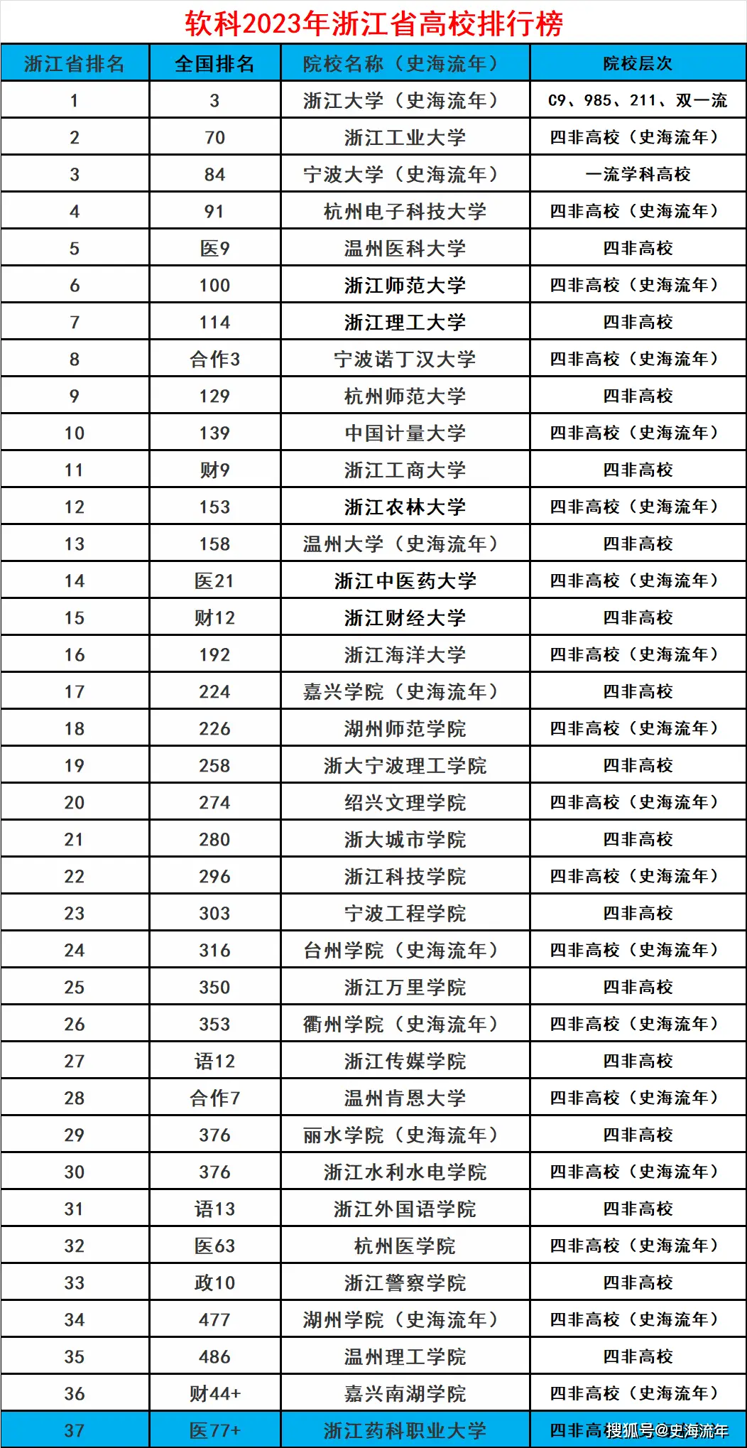 宁波大学诺丁汉大学_宁波诺丁汉大学是985还是211_宁波诺丁汉大学宁波大学哪个好