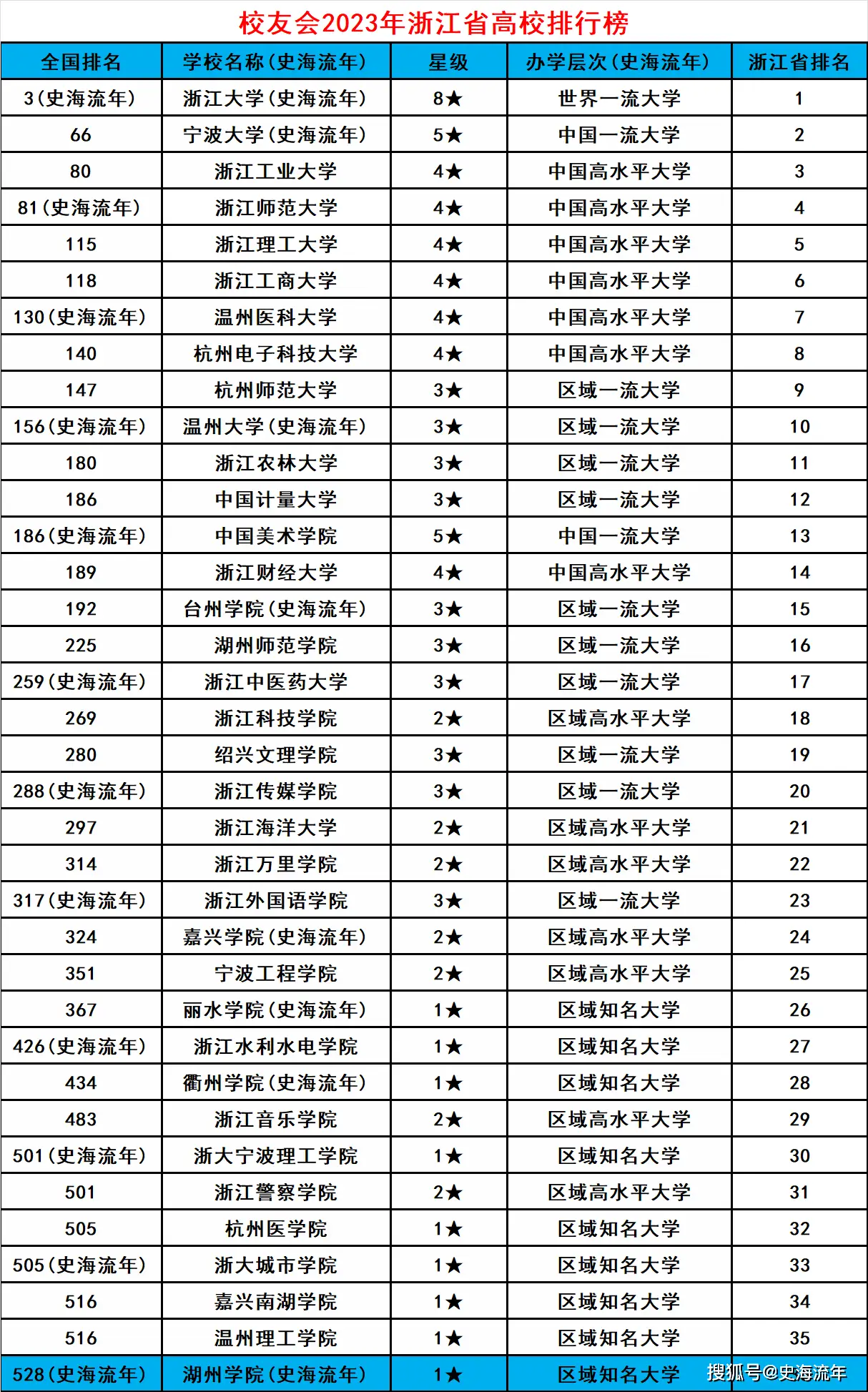 宁波诺丁汉大学是985还是211_宁波诺丁汉大学宁波大学哪个好_宁波大学诺丁汉大学