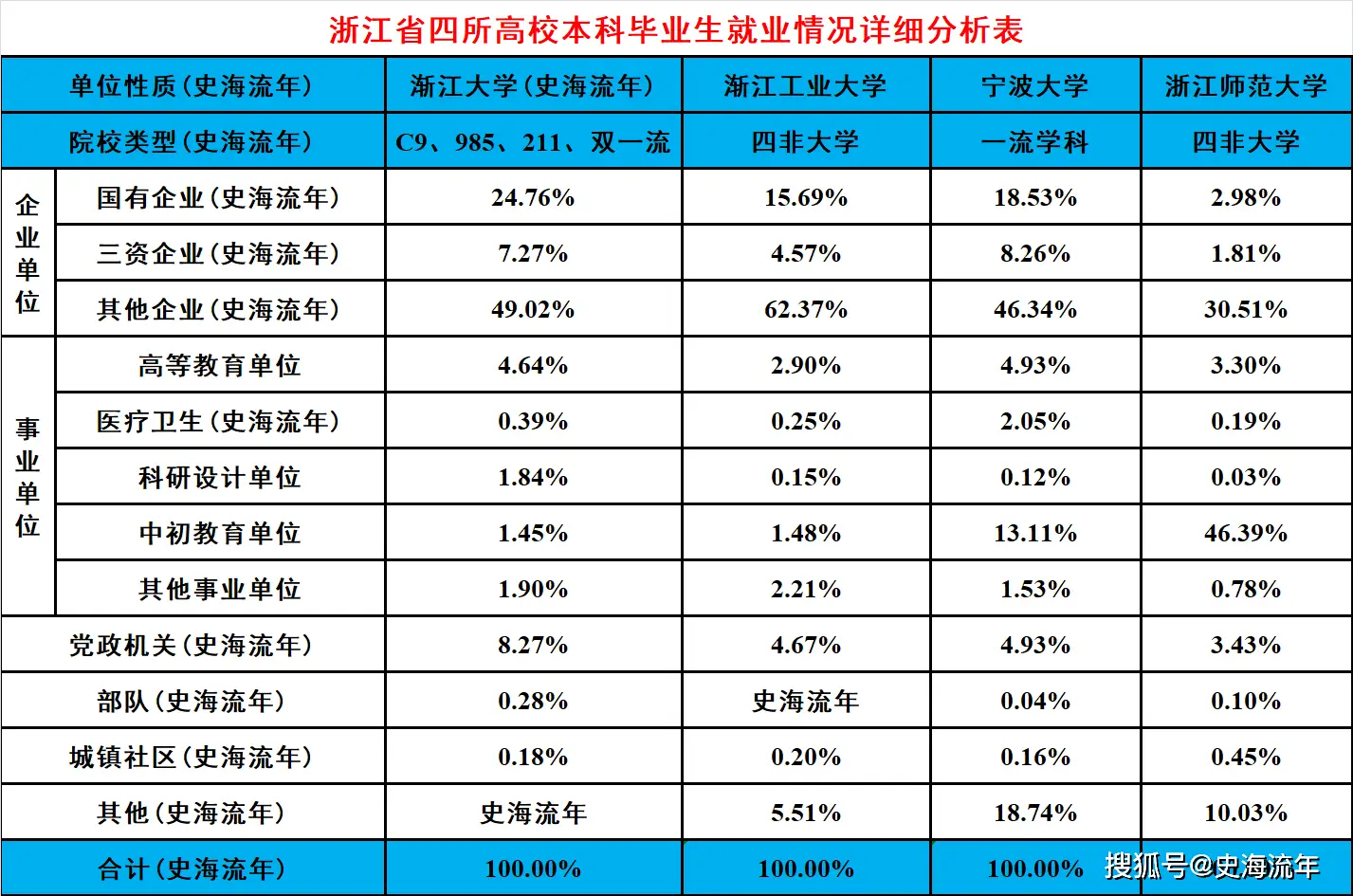 宁波大学诺丁汉大学_宁波诺丁汉大学宁波大学哪个好_宁波诺丁汉大学是985还是211