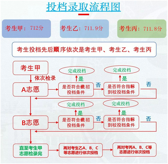 阜阳一中中考录取分数线2023_一中录取分数线2021年阜阳_阜阳一中中考录取分数线2023