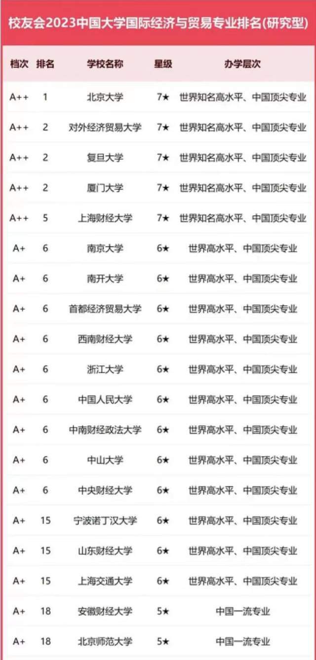 宁波大学诺丁汉大学_宁波诺丁汉大学宁波大学哪个好_宁波诺丁汉大学是985还是211