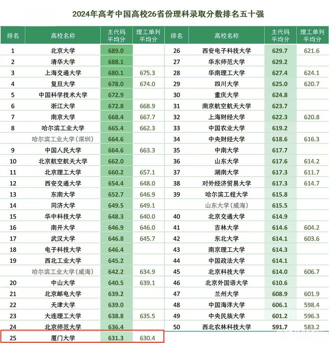 天津理工大学分数线_天津理工大学是分数线_天津理工分数