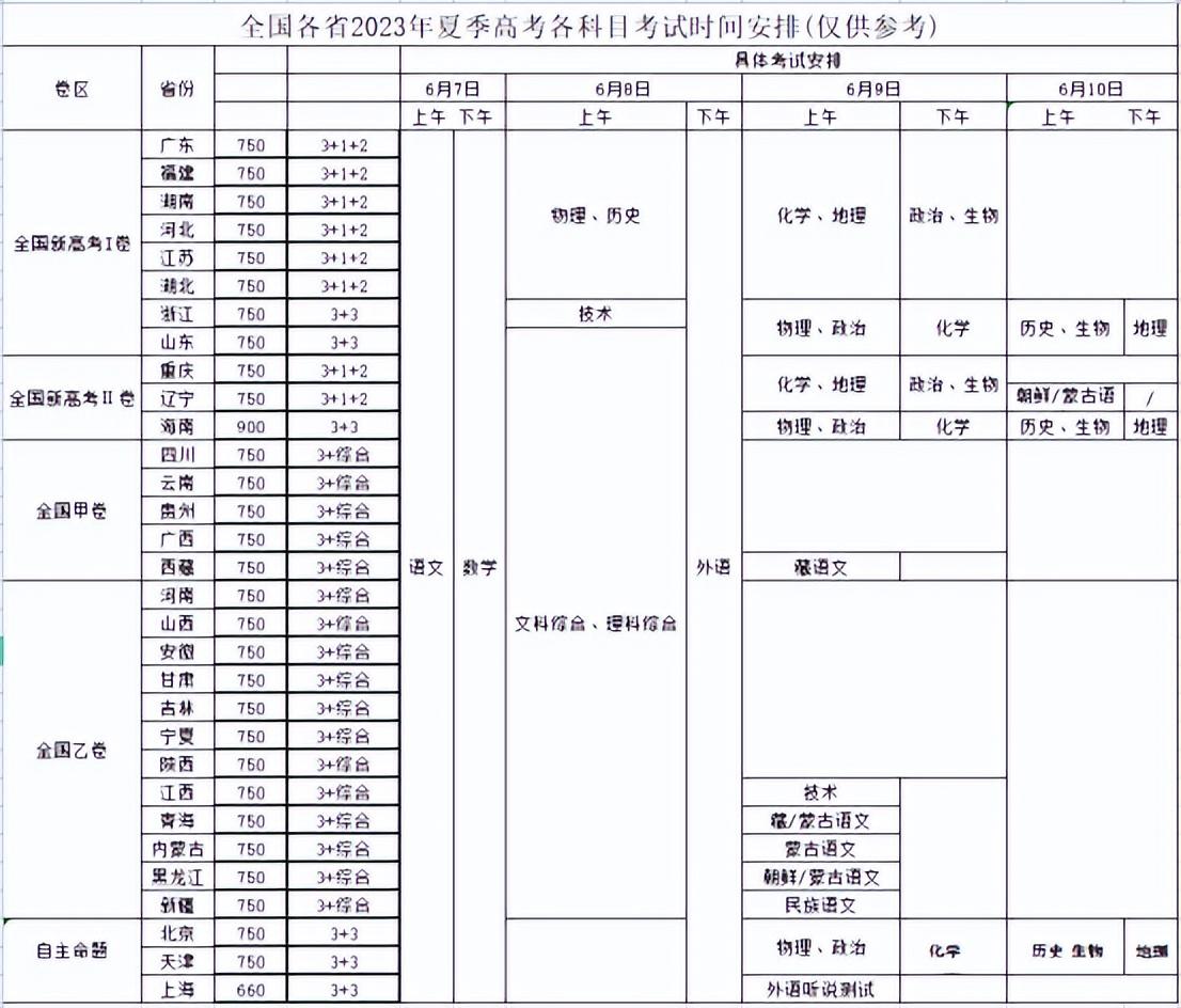 2821年河北省高考时间_河北2023年高考_河北2023年高考考生