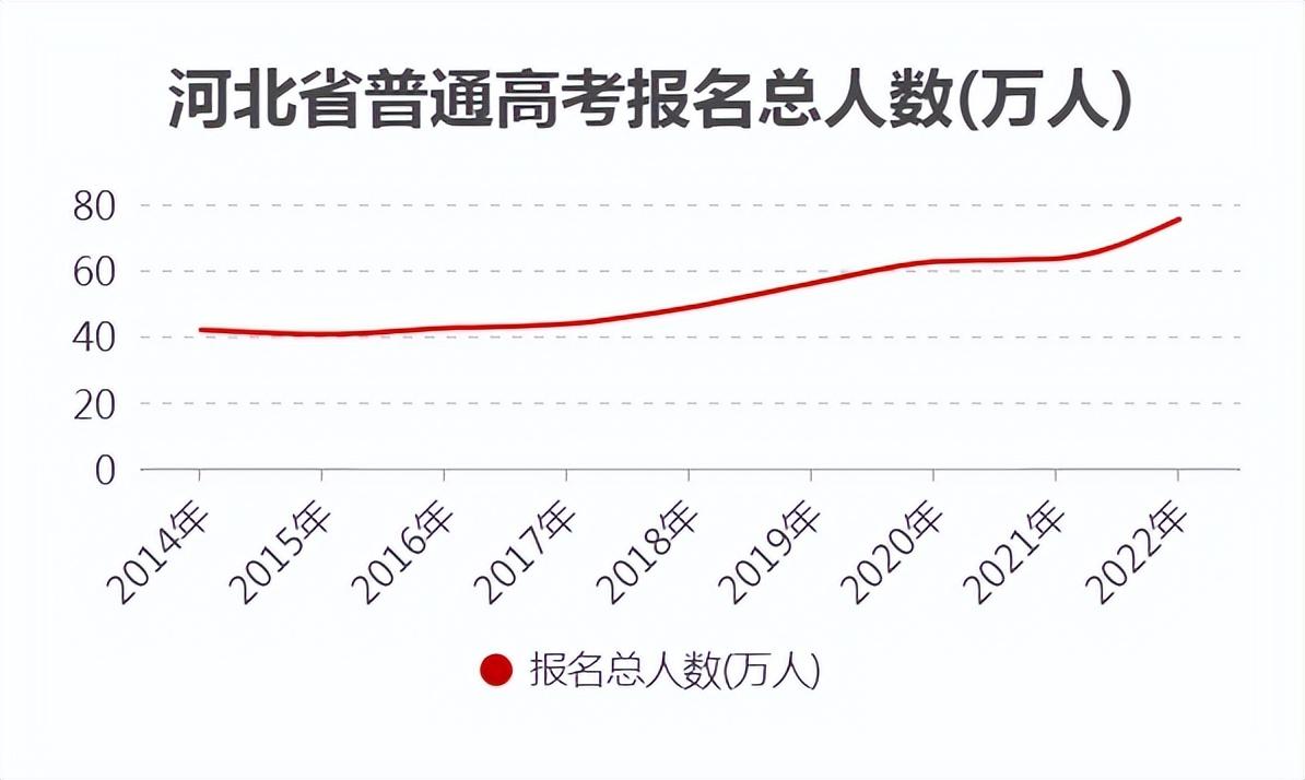 河北2023年高考考生_2821年河北省高考时间_河北2023年高考