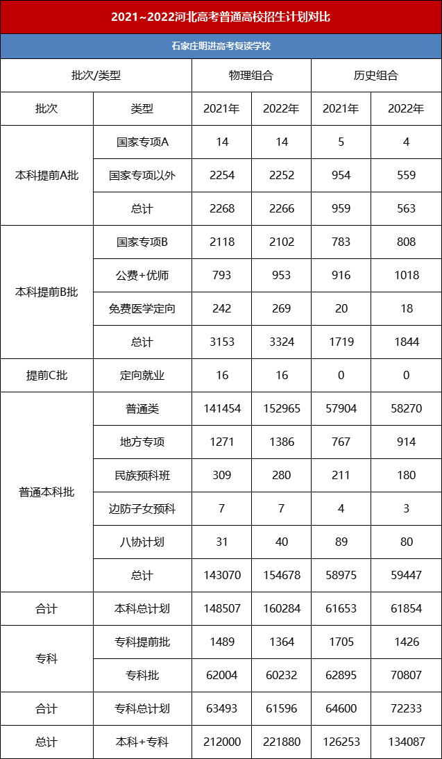 2821年河北省高考时间_河北2023年高考_河北2023年高考考生