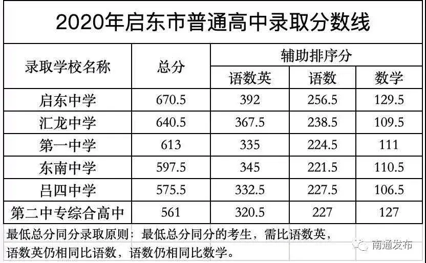 通州有名的中学_通州排名中学有哪些_通州中学排名