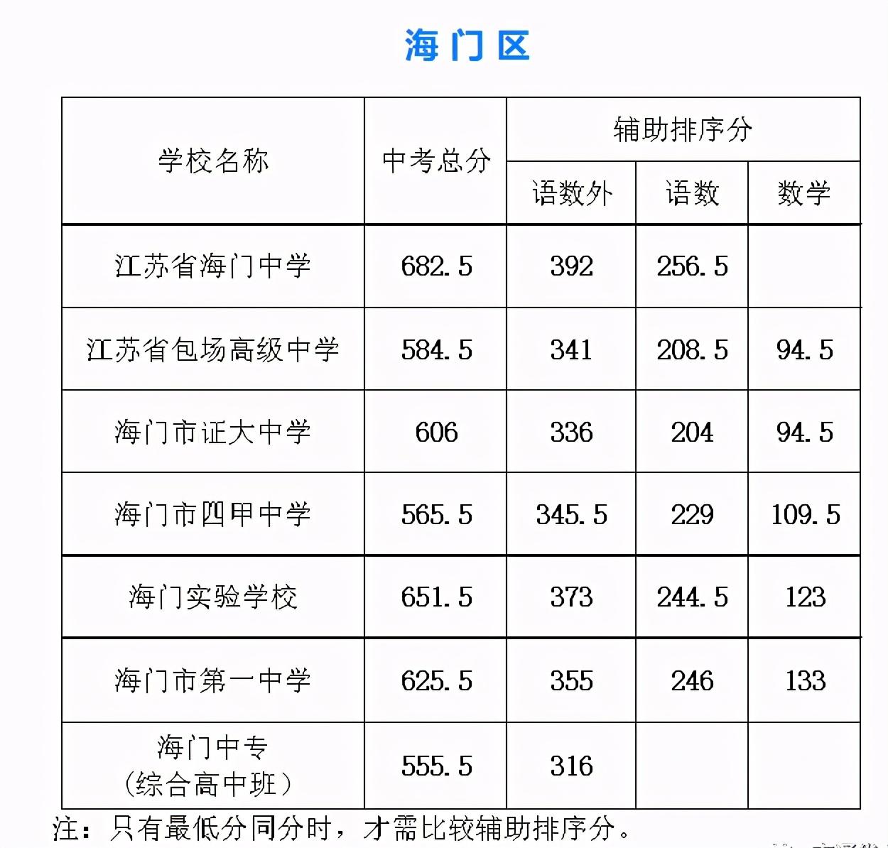 通州有名的中学_通州排名中学有哪些_通州中学排名