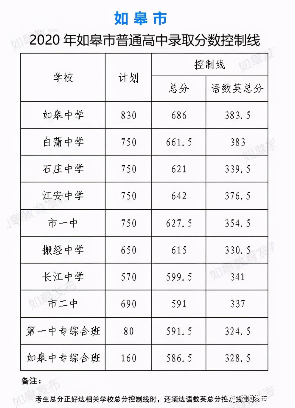 通州有名的中学_通州中学排名_通州排名中学有哪些