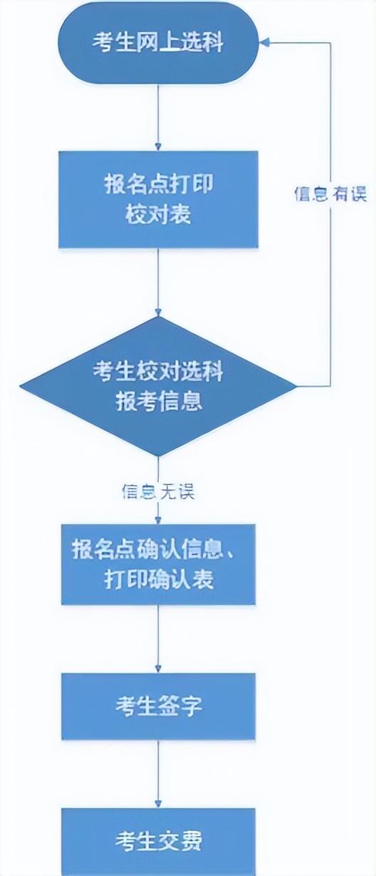 2821年河北省高考时间_河北2023年高考_河北2023年高考考生