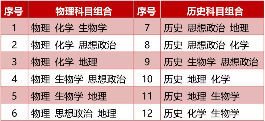 二零二一年河北省高考时间_2821年河北省高考时间_河北2023年高考