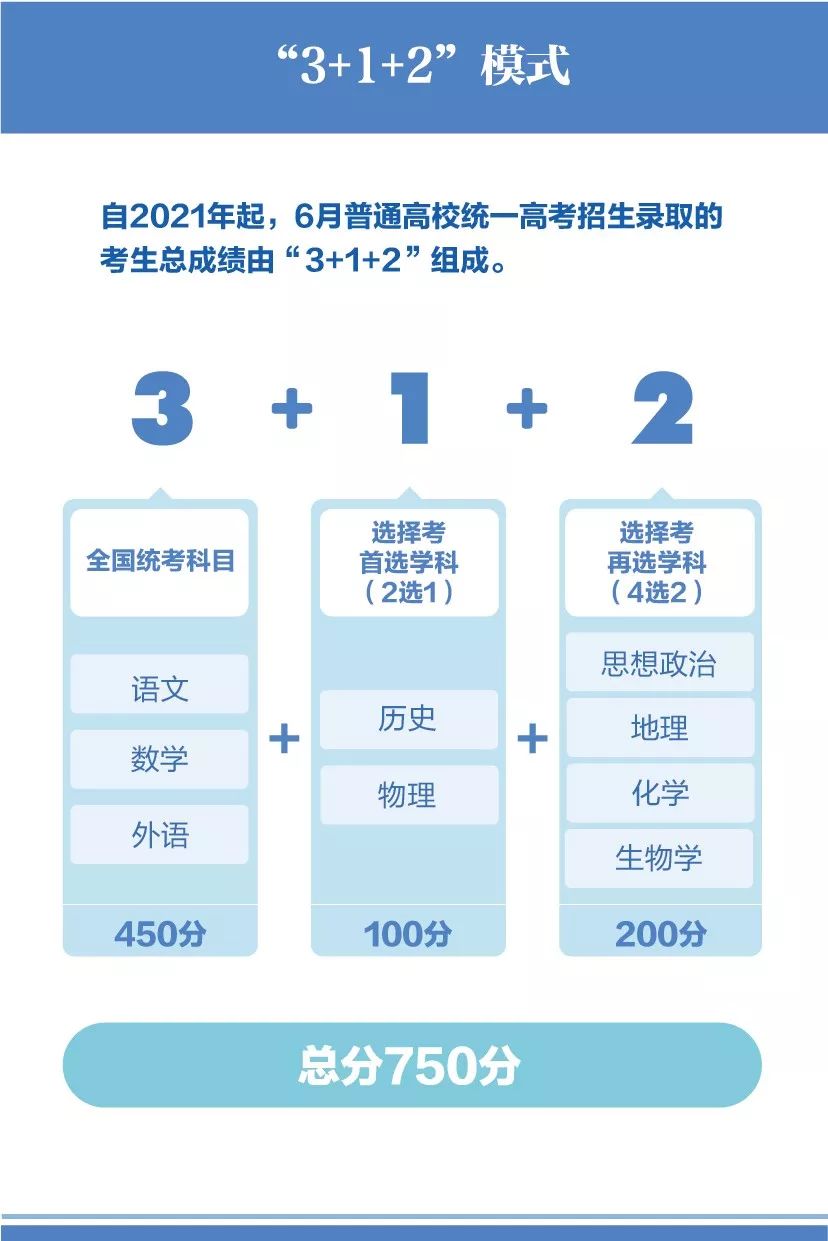 2821年河北省高考时间_河北2023年高考_二零二一年河北省高考时间