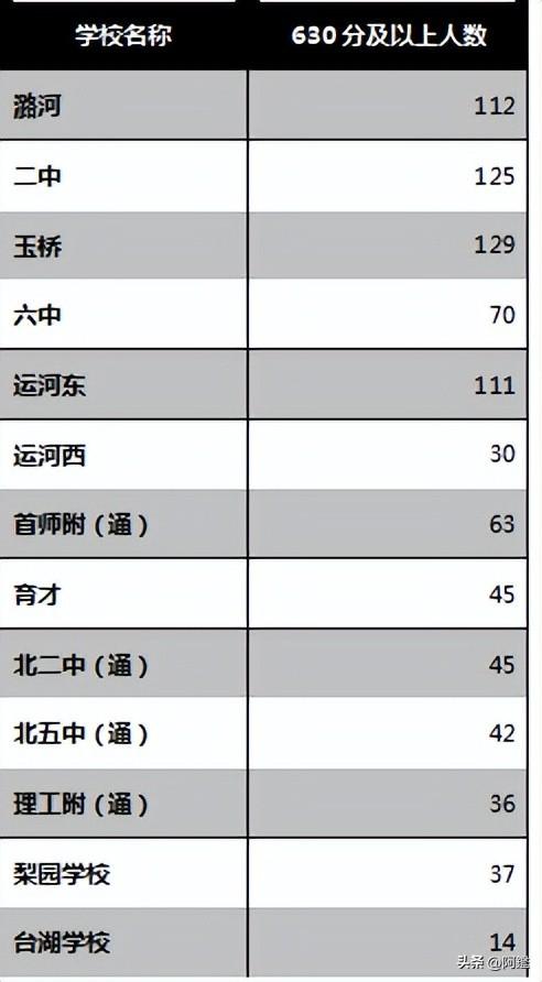 通州学校排名中学_通州中学排名_通州那个中学好