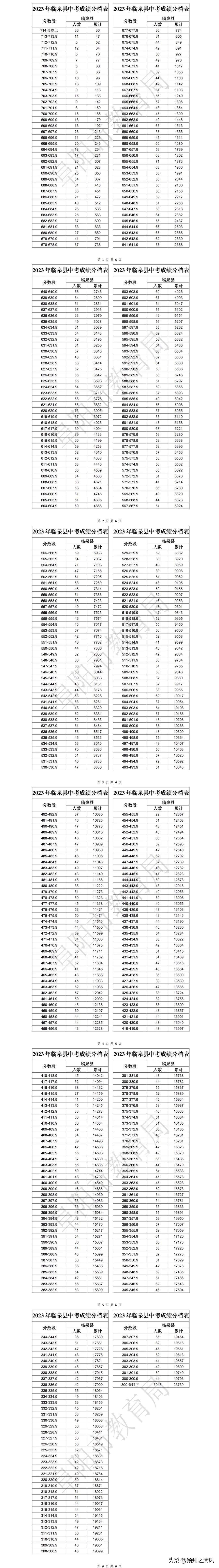 中考阜阳满分多少分_中考阜阳录取结果什么时候公布_阜阳中考