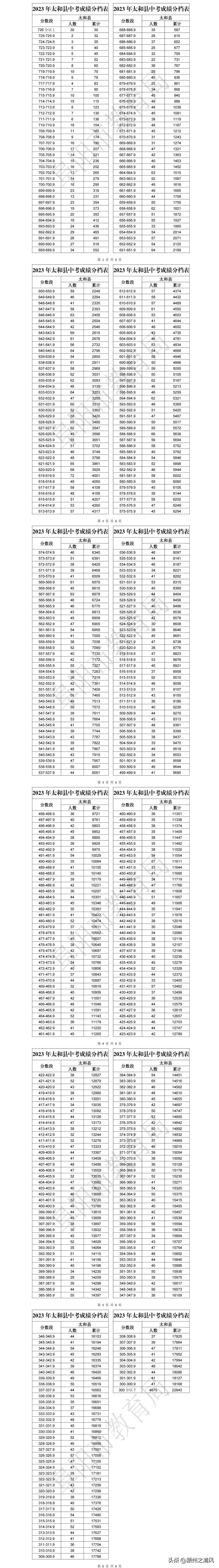 阜阳中考_中考阜阳满分多少分_中考阜阳录取结果什么时候公布