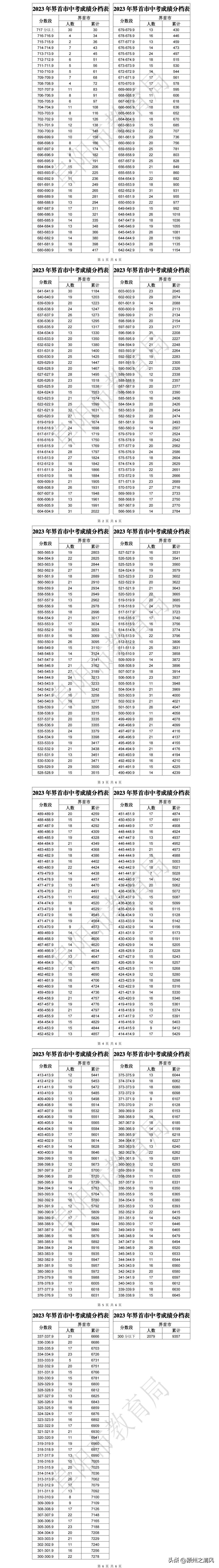 中考阜阳满分多少分_中考阜阳录取结果什么时候公布_阜阳中考