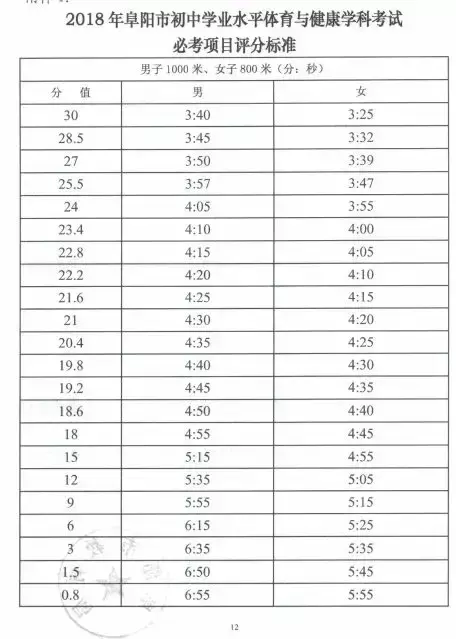 中考阜阳录取结果什么时候公布_阜阳中考_中考阜阳满分多少分