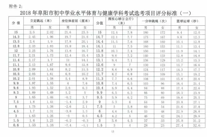 中考阜阳满分多少分_中考阜阳录取结果什么时候公布_阜阳中考