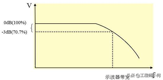 放大倍数db_放大倍数rbe_放大器放大倍数