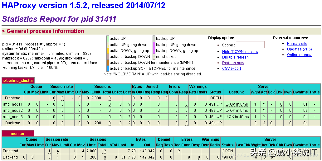 haproxy跨域配置_haproxyacl_haproxy