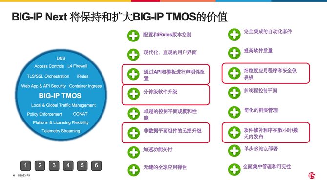 负载均衡设备厂商排名_f5负载均衡_负载均衡策略