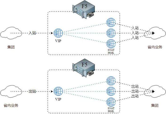 负载均衡的三种方式_负载均衡设备厂商排名_f5负载均衡