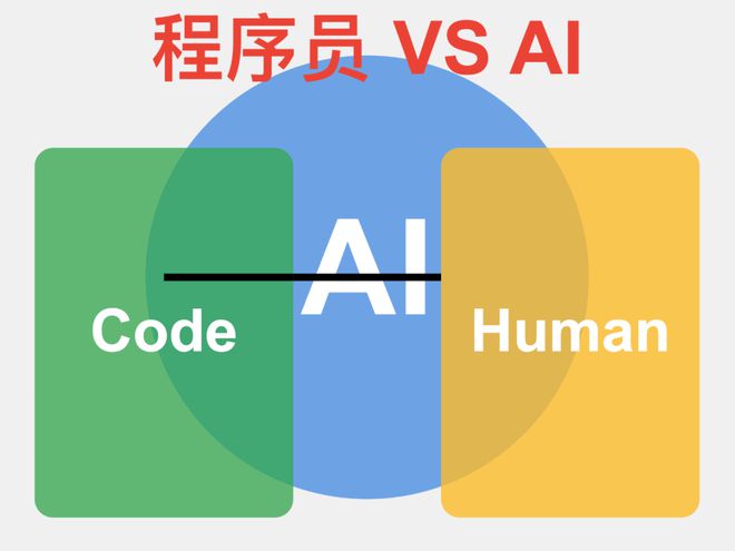 程序设计_程序设计类实验辅助教学平台_程序设计是什么