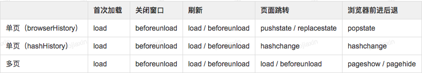 刷新当前页面jquery_刷新当前页面js一次_js刷新当前页面