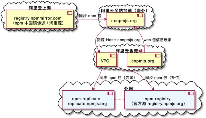 淘宝npm_淘宝npm镜像地址_淘宝NPM镜像