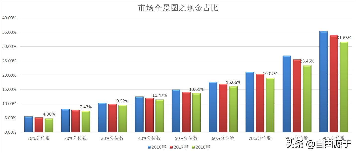 分位数回归原理_spss分位数回归_分位数