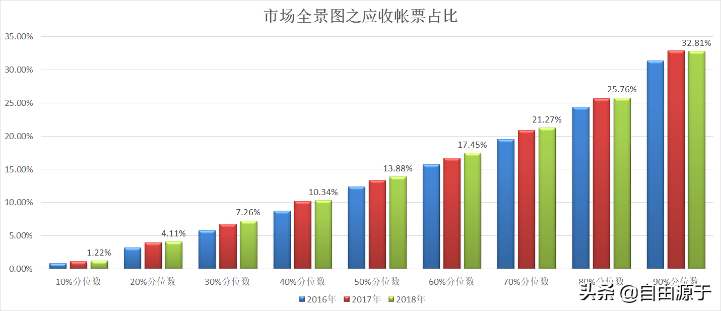 分位数_分位数回归原理_spss分位数回归