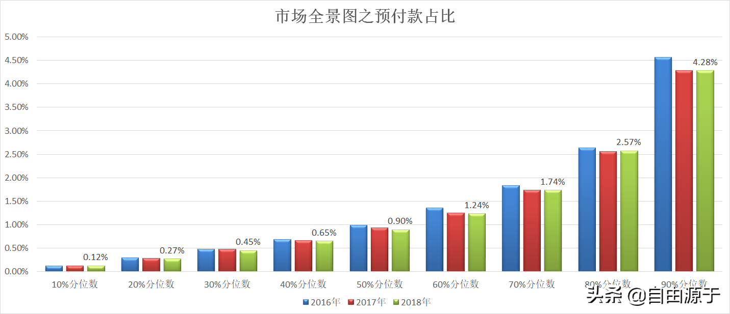 分位数_spss分位数回归_分位数回归原理