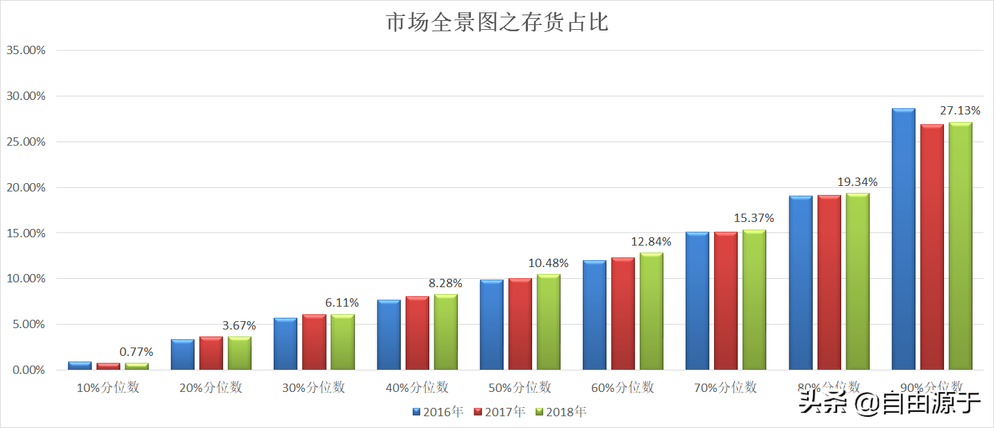 分位数_分位数回归原理_spss分位数回归