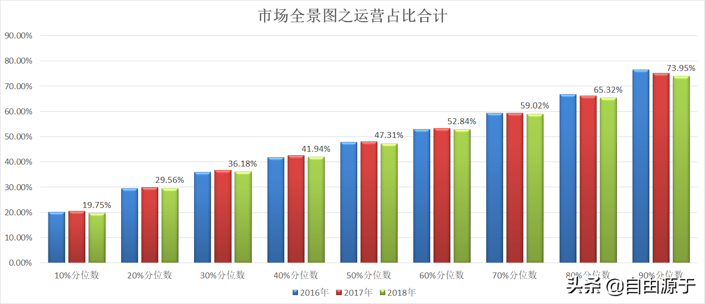 分位数回归原理_分位数_spss分位数回归