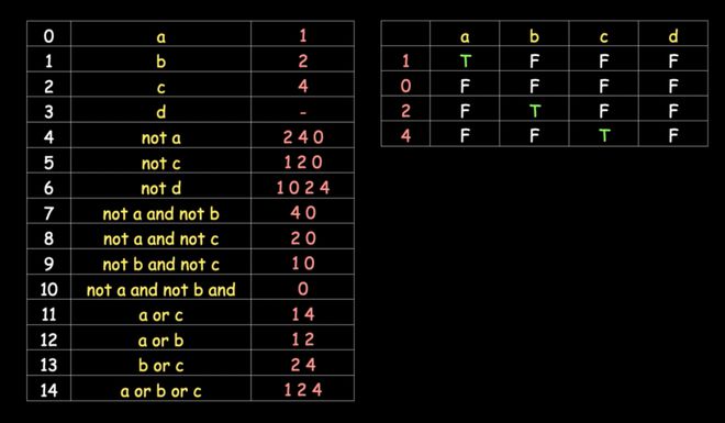 匿名函数和普通函数的区别_c++匿名函数_匿名函数