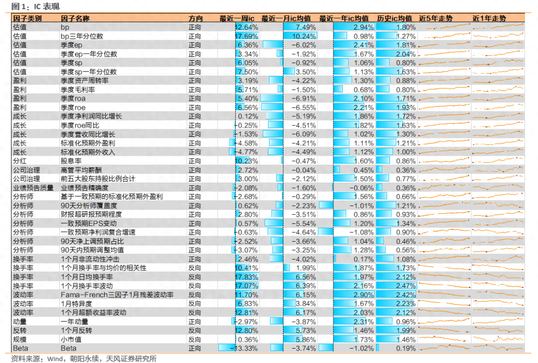 分位数回归教程_分位数_分位数回归结果的解释