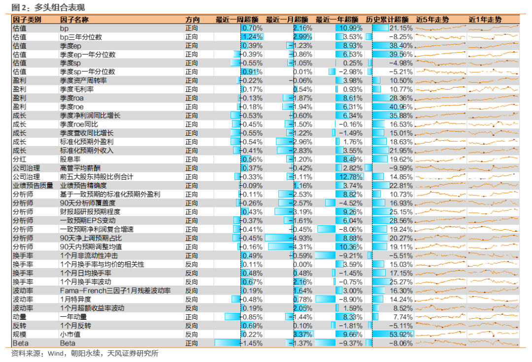 分位数回归教程_分位数回归结果的解释_分位数