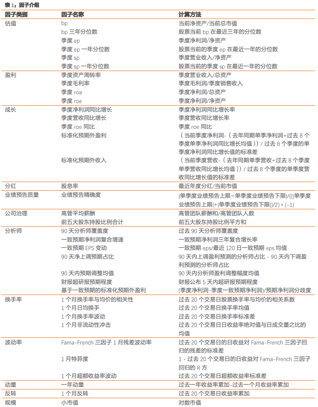 分位数_分位数回归教程_分位数回归结果的解释