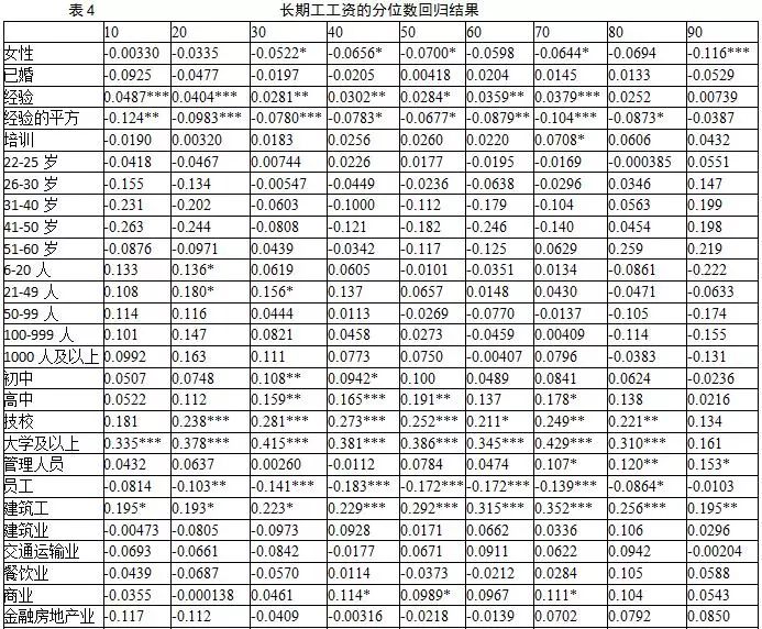 40块分7份哪个位数概率大_r语言t分布分位数_分位数