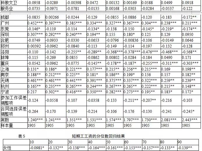 分位数_r语言t分布分位数_40块分7份哪个位数概率大