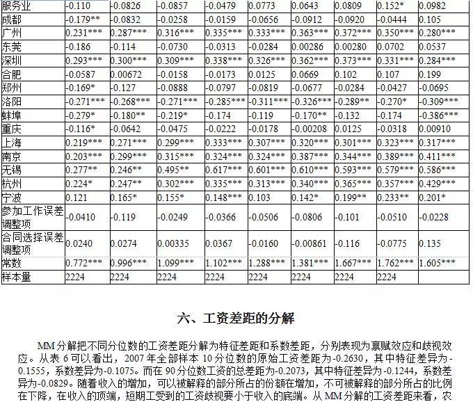 r语言t分布分位数_40块分7份哪个位数概率大_分位数