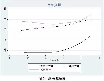 分位数_40块分7份哪个位数概率大_r语言t分布分位数