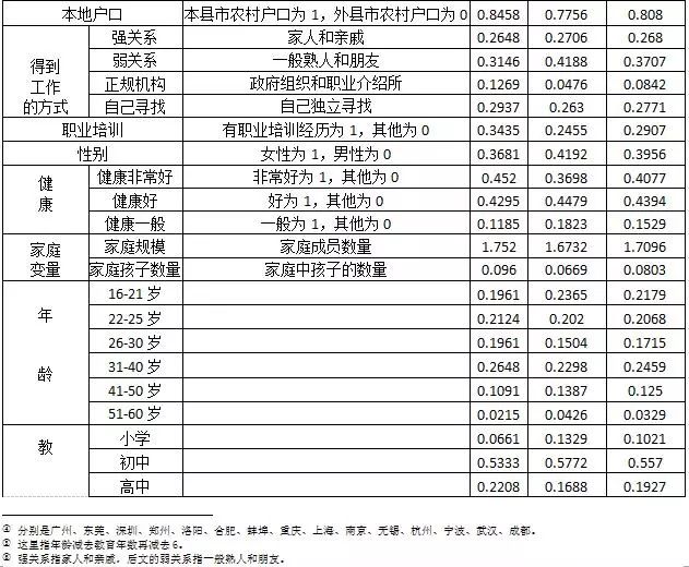 分位数_40块分7份哪个位数概率大_r语言t分布分位数