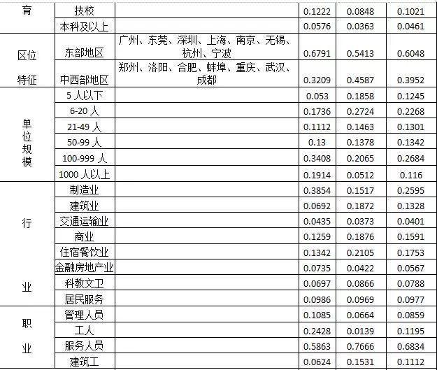 分位数_r语言t分布分位数_40块分7份哪个位数概率大