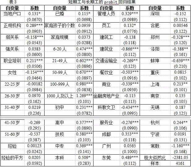 r语言t分布分位数_40块分7份哪个位数概率大_分位数