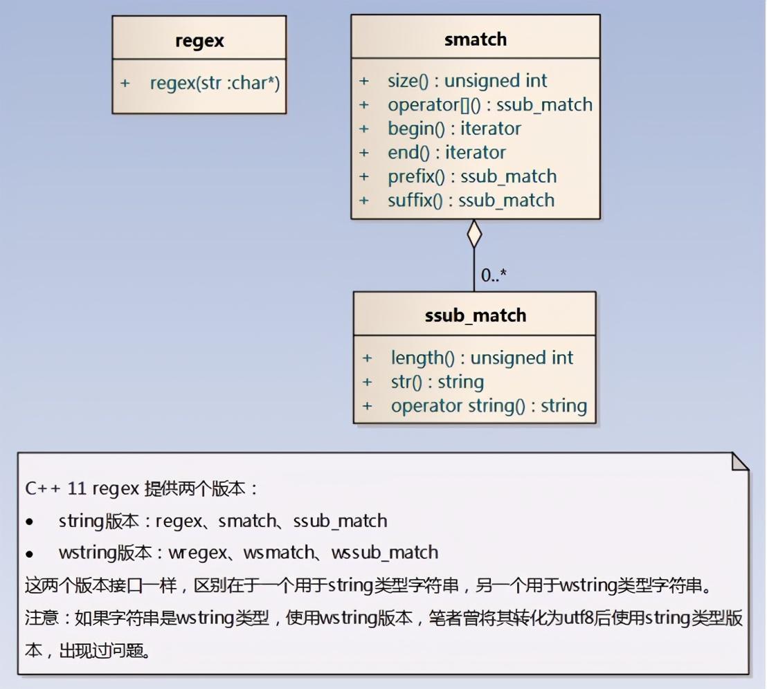 正则表达式制表符_正则表达式教程_表达式正则教程pdf