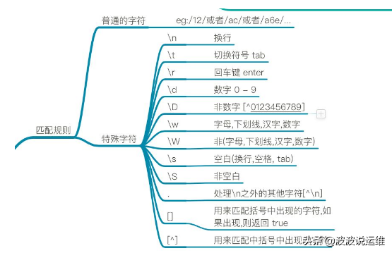 正则表达式制表符_正则表达式教程_表达式正则教程pdf