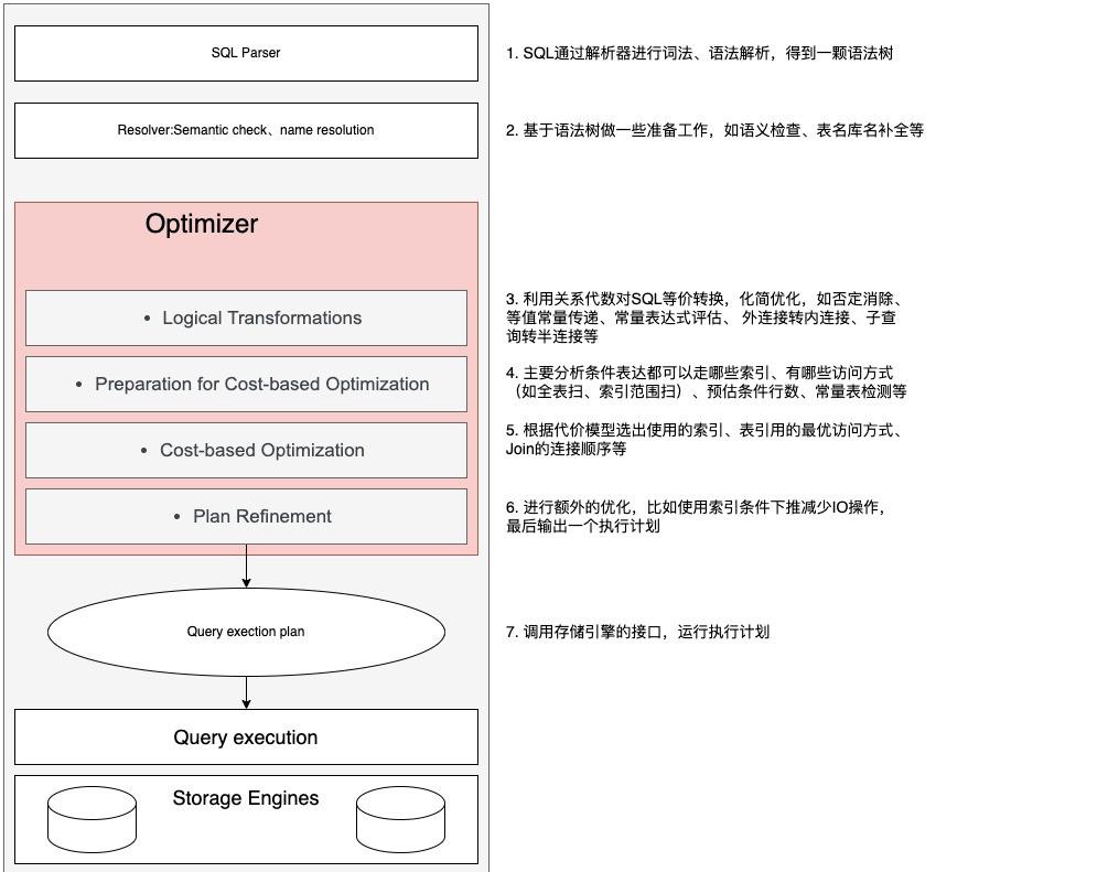 全排列算法_排列算法公式例子_排列算法公式